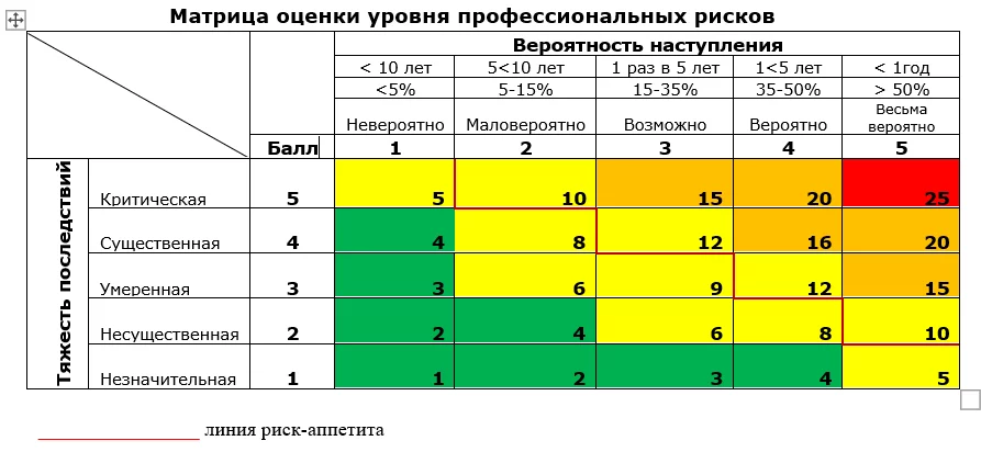 Карта рисков роснефть